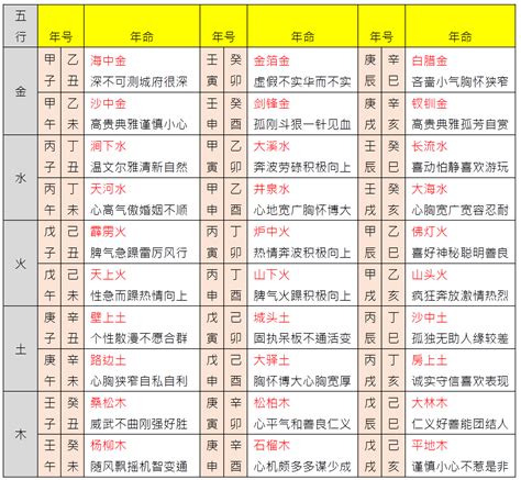 八字那音|八字算命基礎——納音解析